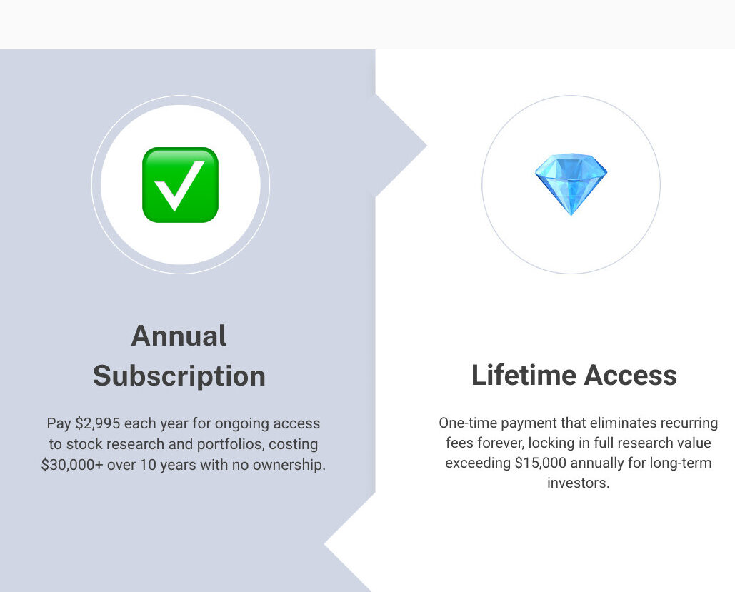 Zacks Ultimate lifetime price comparison: monthly vs annual vs lifetime costs and included portfolio value infographic