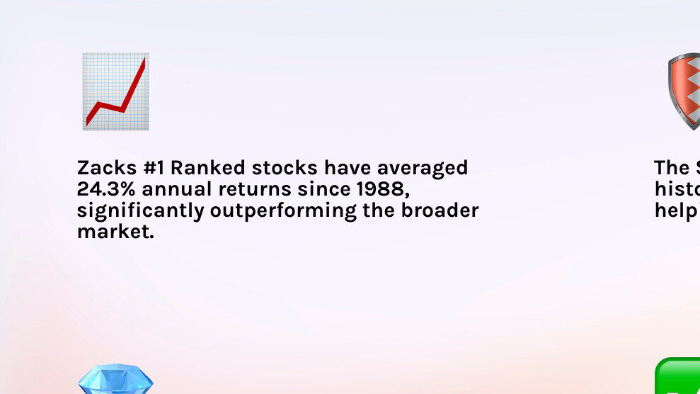 Infographic summarizing the 24.3% average annual return of Zacks #1 Rank stocks since 1988 infographic
